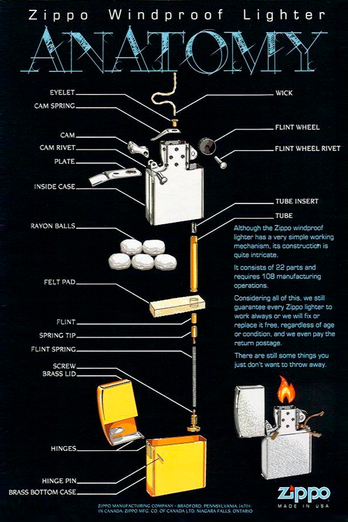 Табакон Zippo